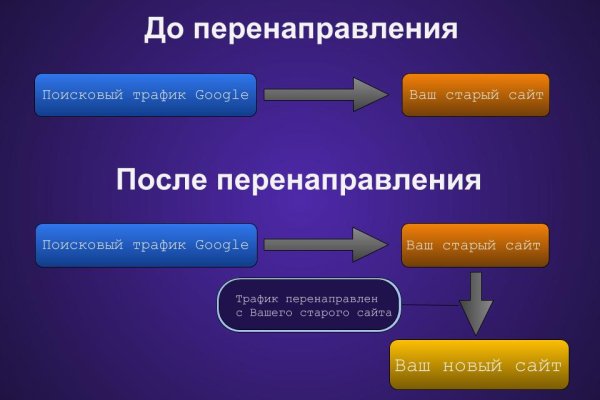 Кракен безопасный вход