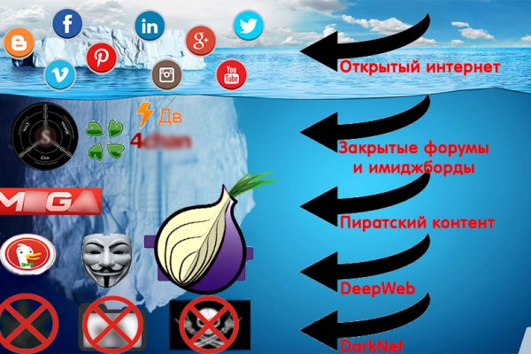 Что будет если зайти в кракен