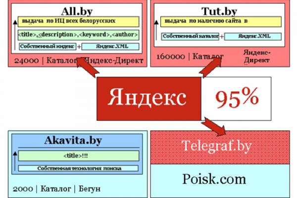 Кракен упал